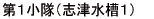 PiuÐPj