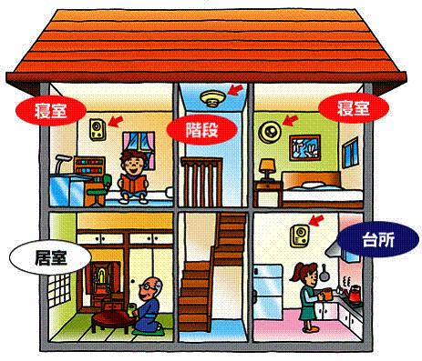 設置が必要な場所イラスト